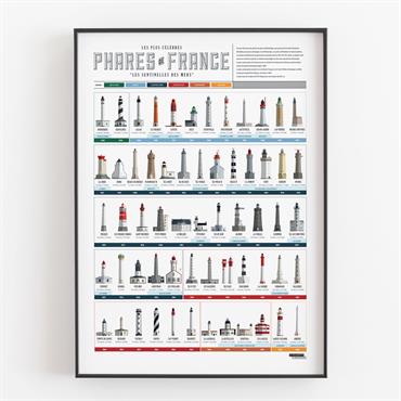 Affiche d'art collection des phares de France 50 X 70 cm